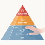 ハインリッヒの法則