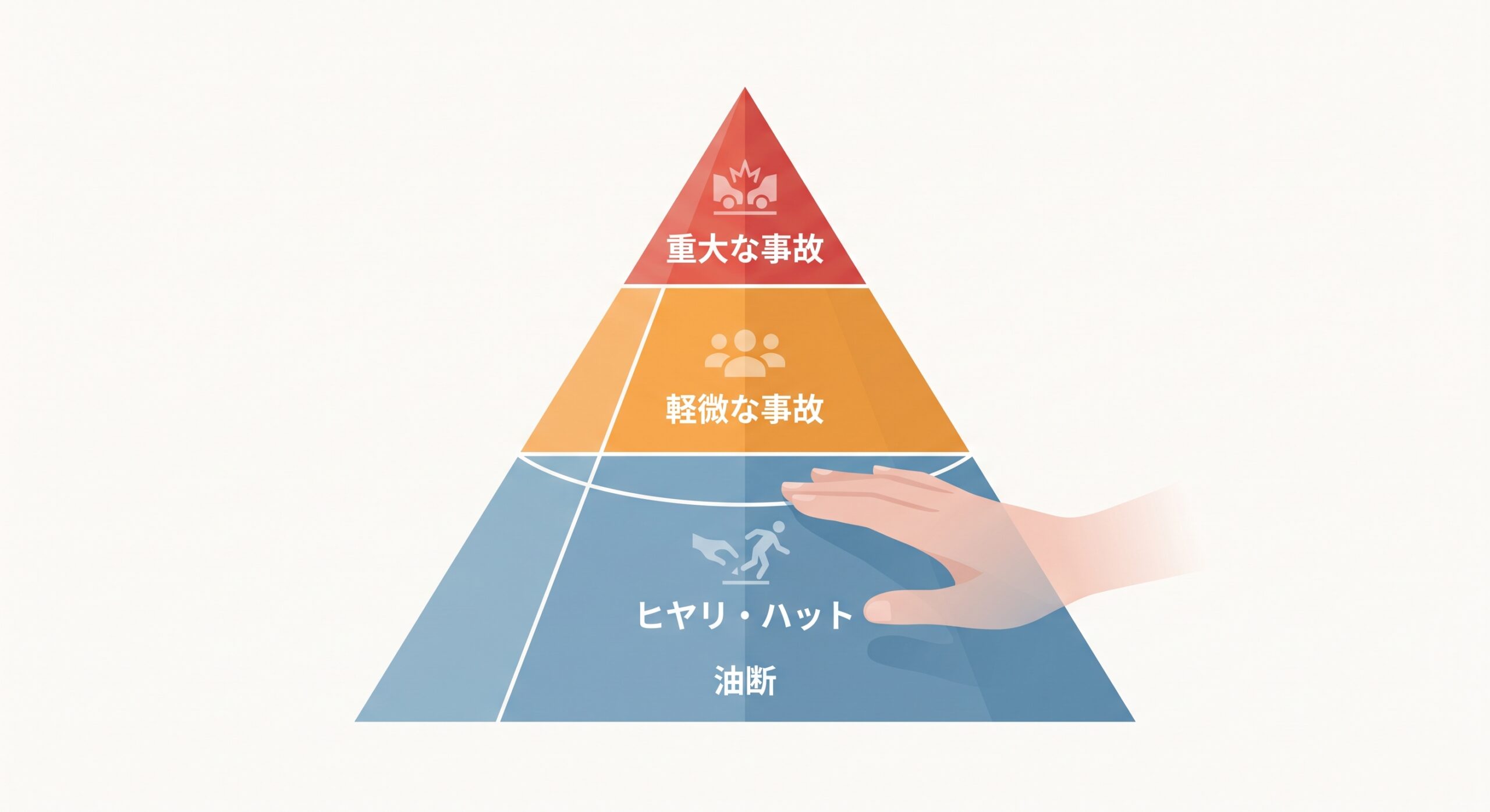 ハインリッヒの法則